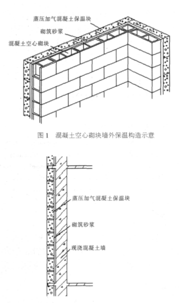 定州蒸压加气混凝土砌块复合保温外墙性能与构造